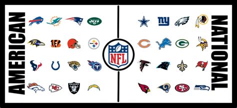 nfc football stand for|difference between afc and nfc.